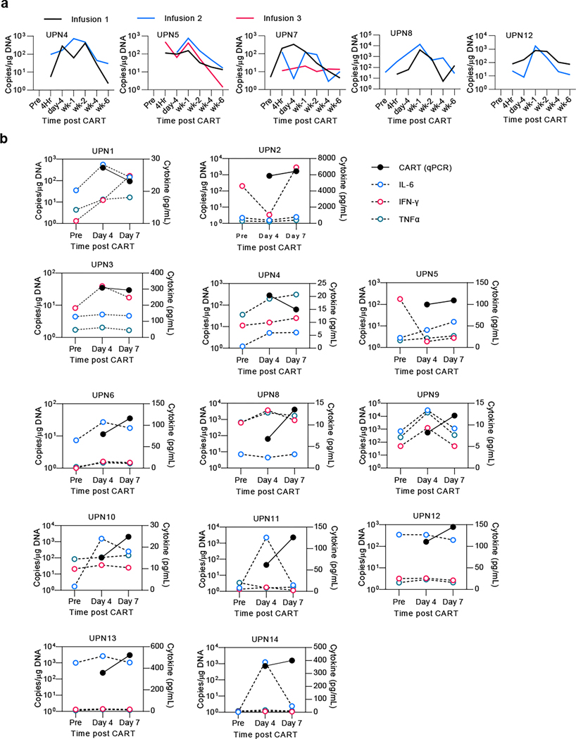 Extended Data Figure 3: