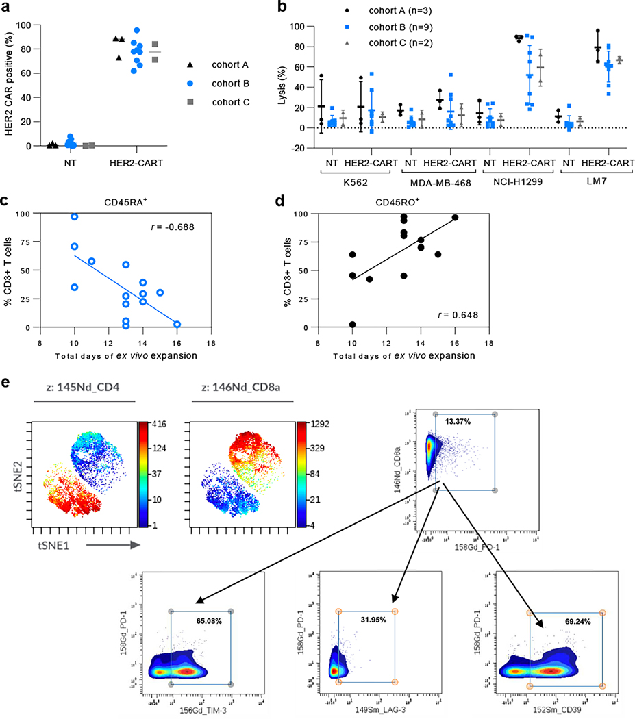 Extended Data Figure 7: