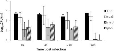 FIG. 1.