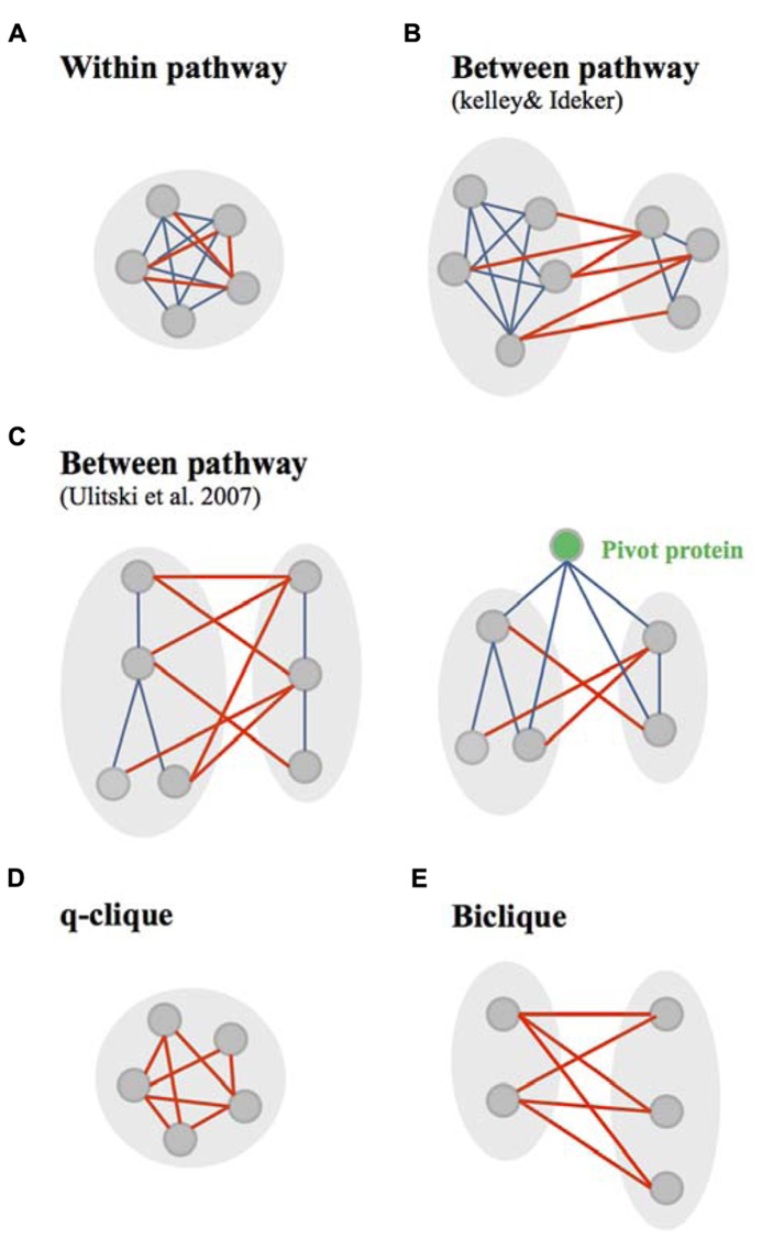 FIGURE 3