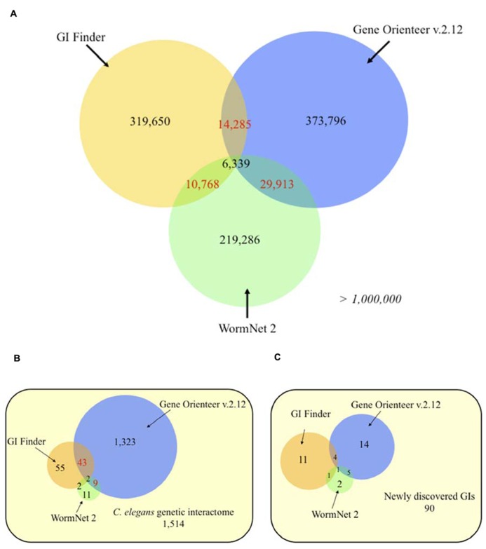 FIGURE 4