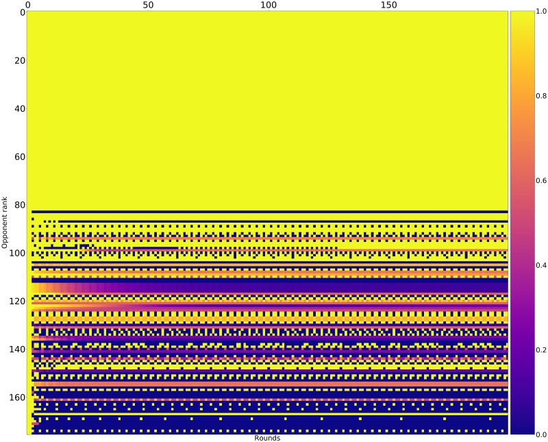 Fig 15