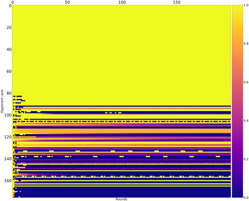 Fig 24