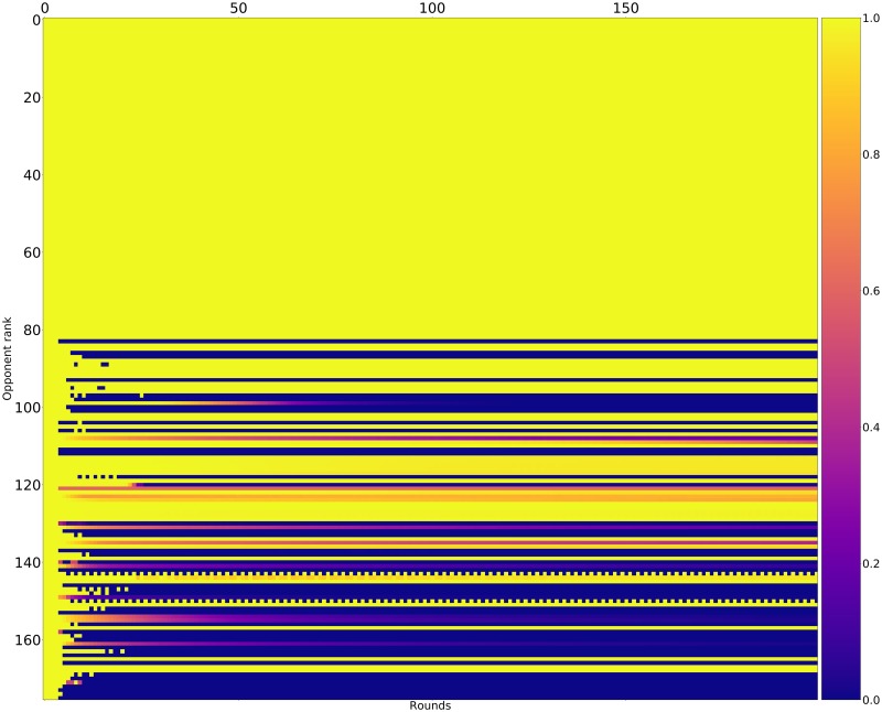 Fig 22