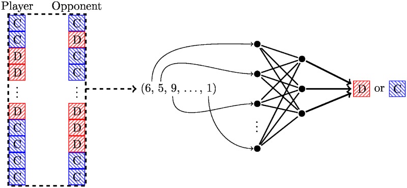 Fig 3