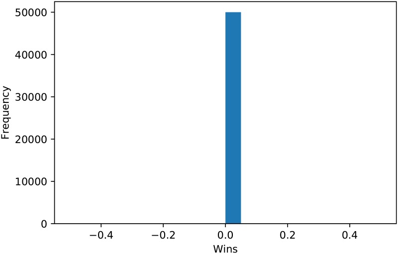 Fig 10