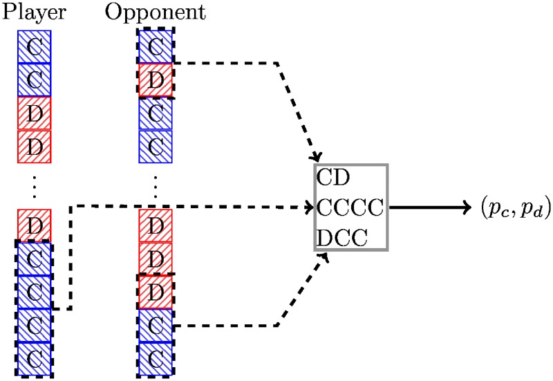 Fig 2