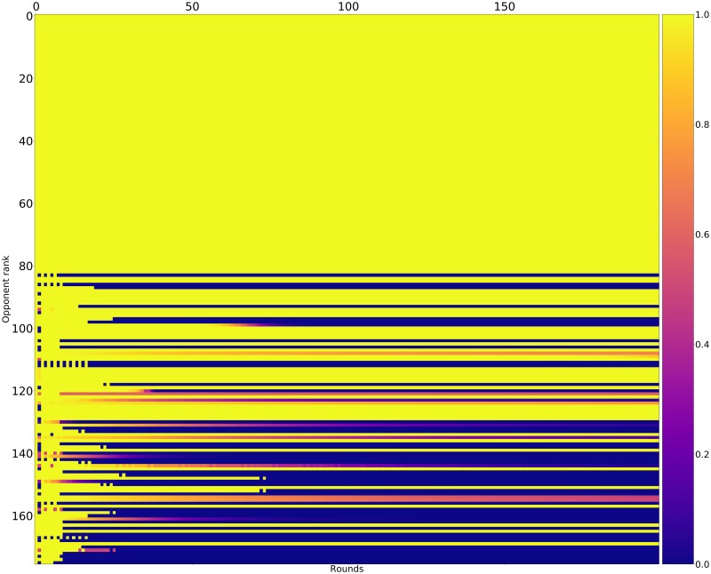 Fig 23