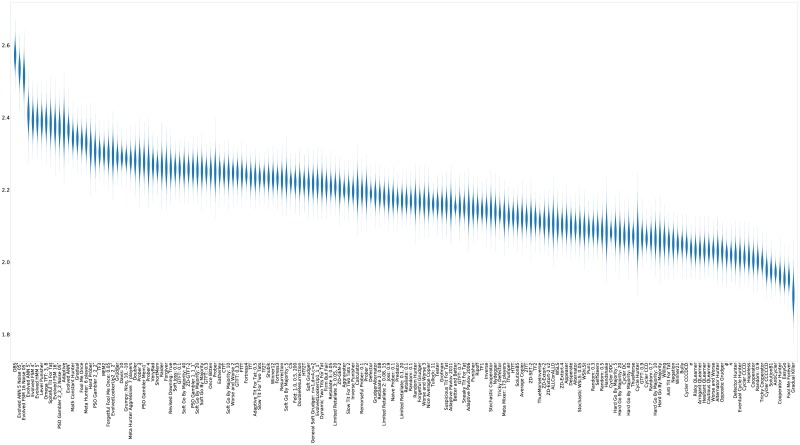 Fig 18