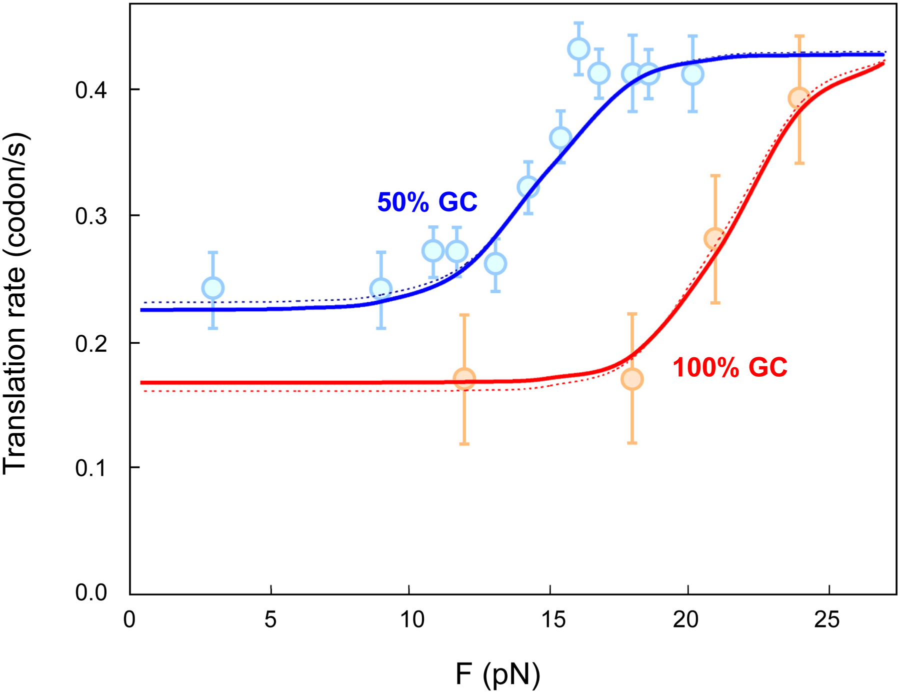 Fig. 7.