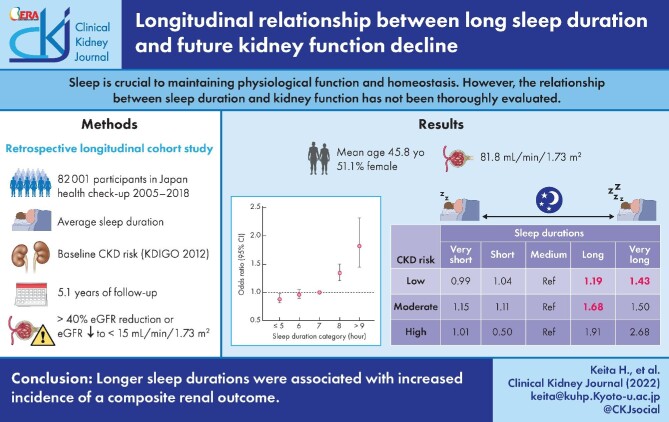 Graphical Abstract