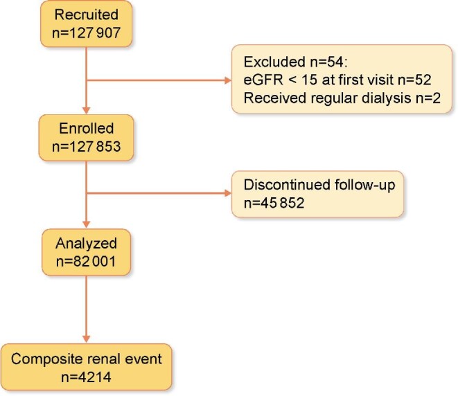 FIGURE 1: