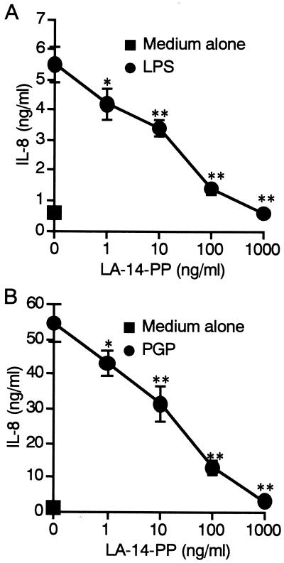 FIG. 7