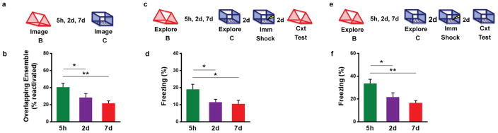 Extended Data Figure 4