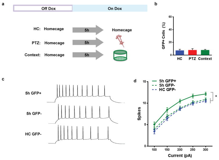 Extended Data Figure 3