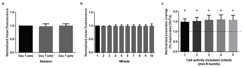 Extended Data Figure 1