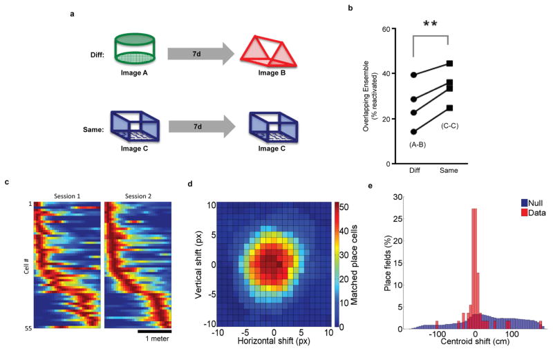 Extended Data Figure 2