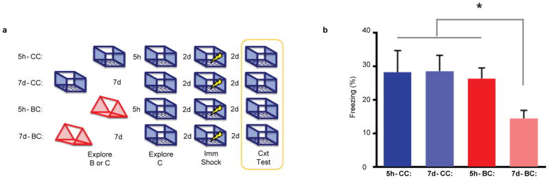 Extended Data Figure 7