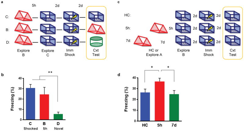 Extended Data Figure 6