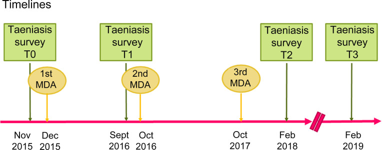 Fig 2