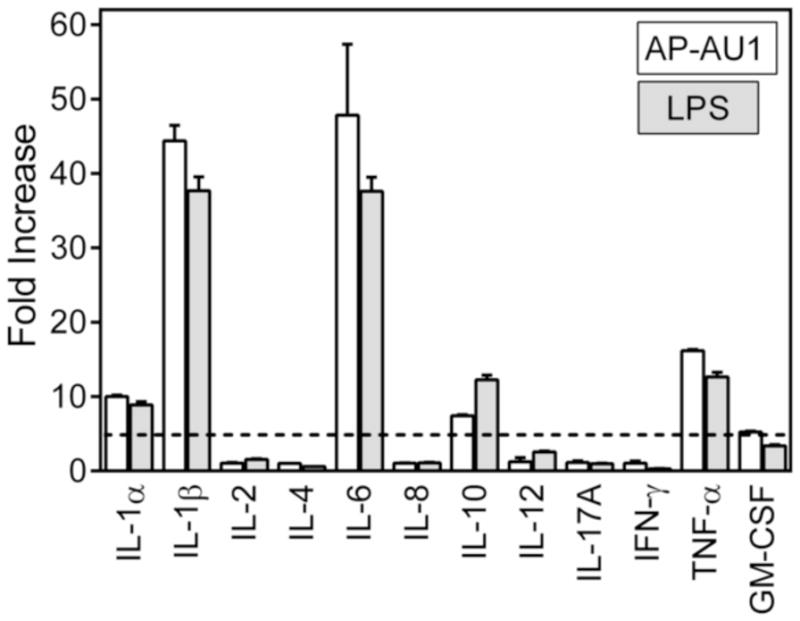 Figure 7