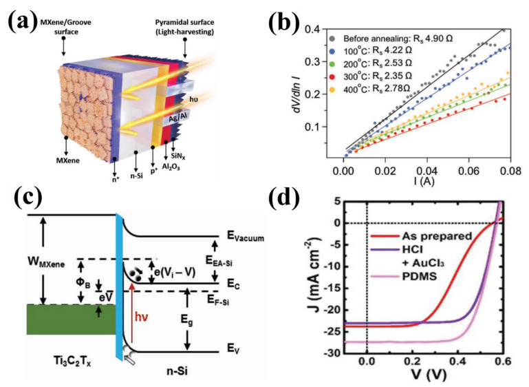 Figure 22