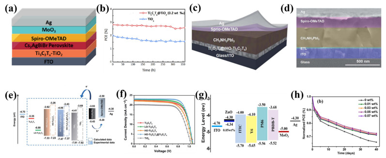 Figure 21