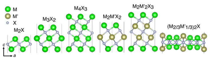 Figure 11