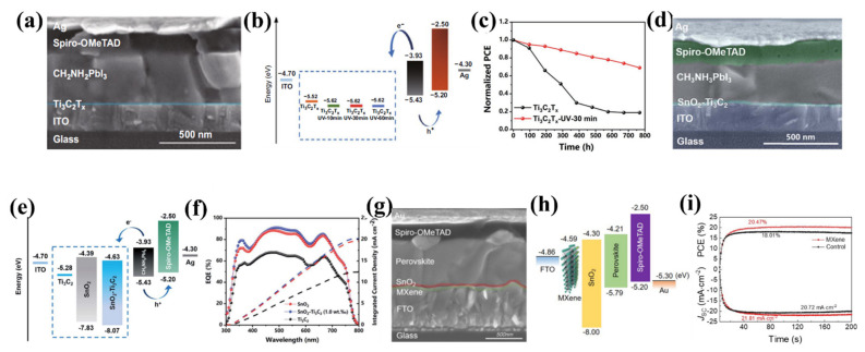 Figure 20