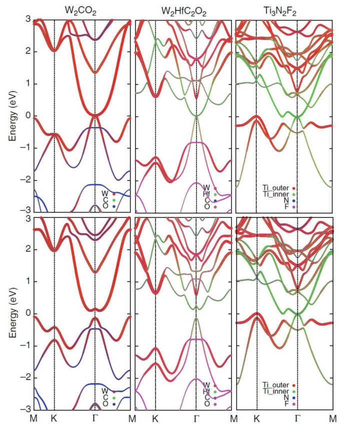 Figure 15