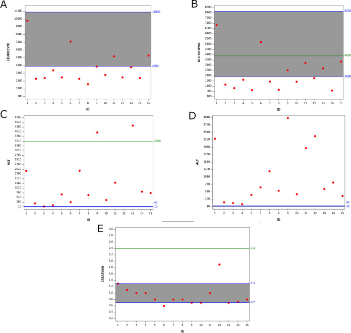 FIG 1