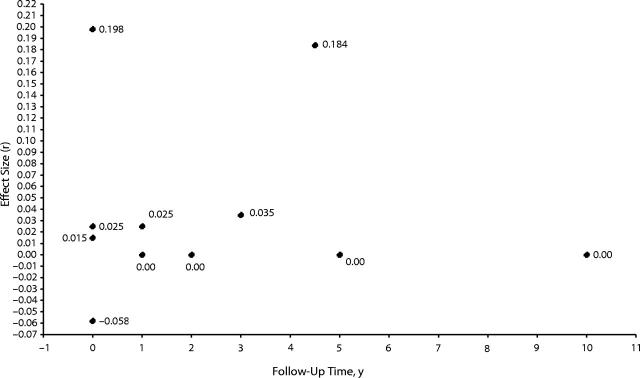 FIGURE 1—