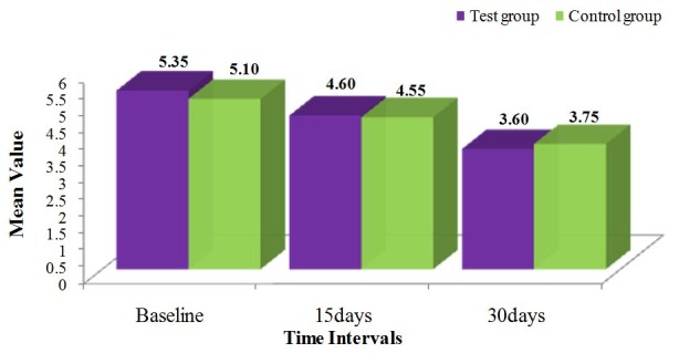 [Table/Fig-4]: