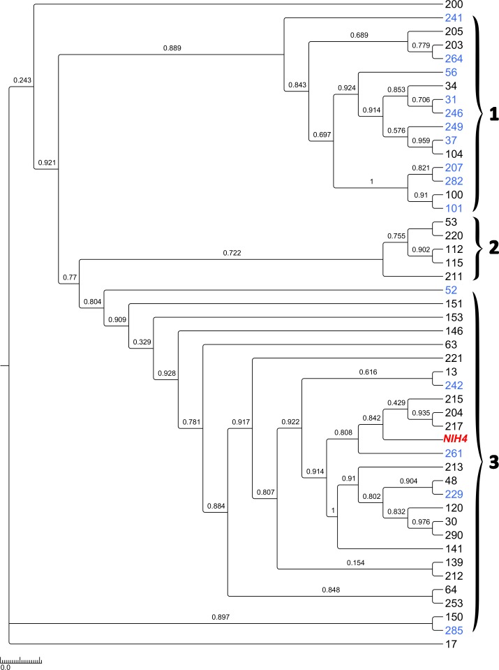 Fig 2