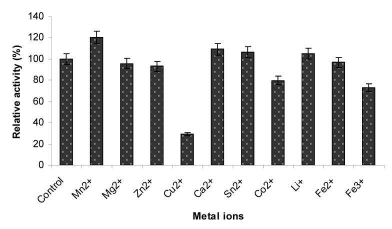 Figure 7