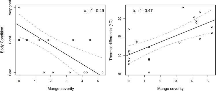 Fig 5