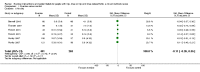 Analysis 1.5