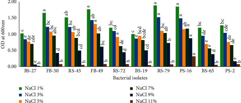 Figure 5