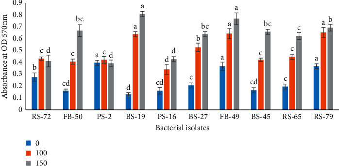 Figure 4