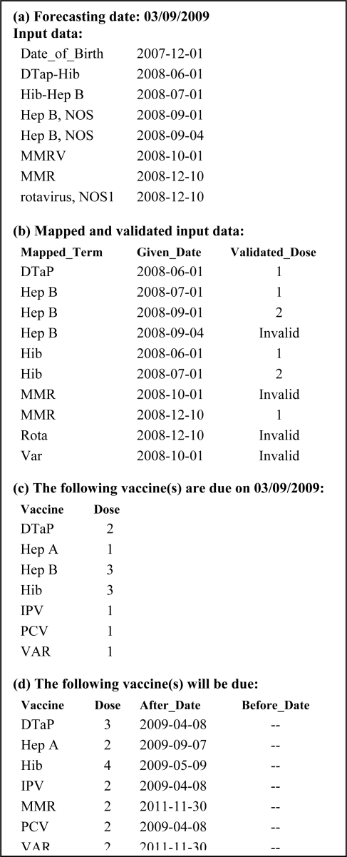 Figure 3.