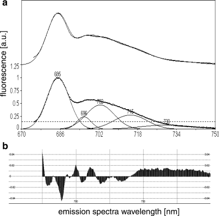 Fig. 4