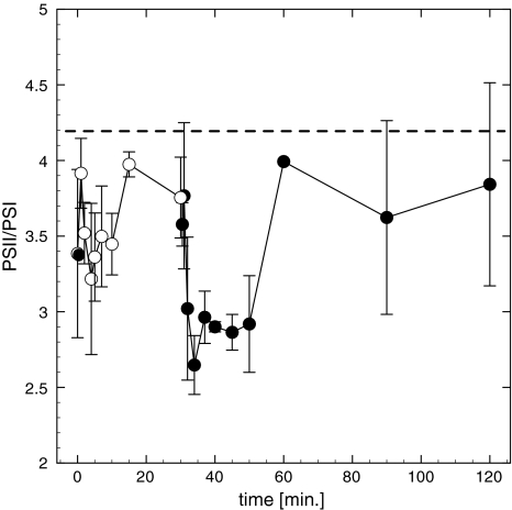 Fig. 5