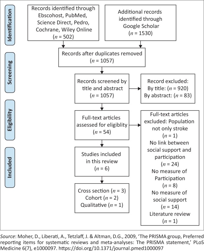 FIGURE 1