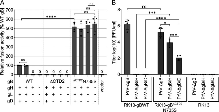 FIG 2