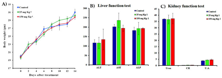 Figure 15