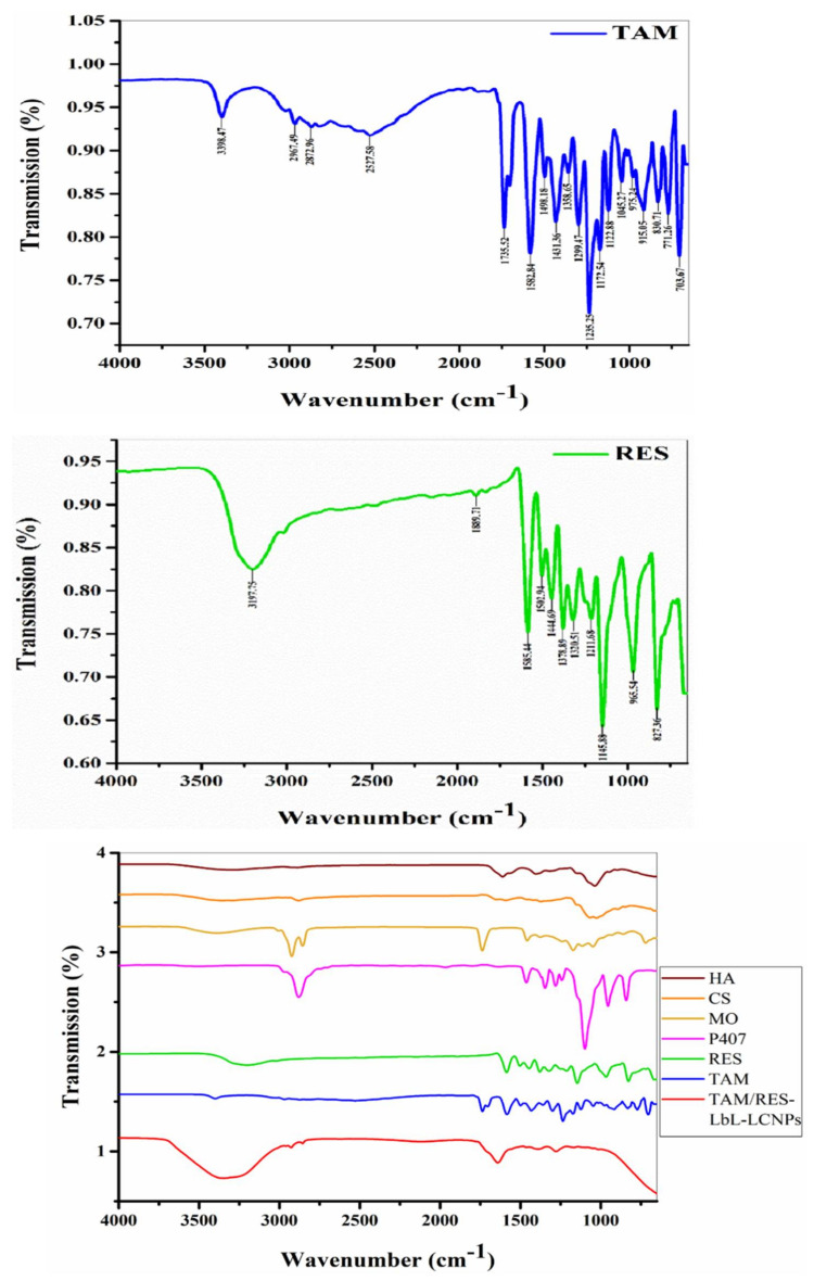 Figure 5