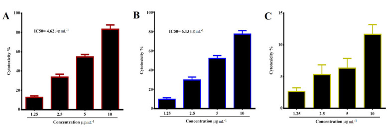 Figure 10