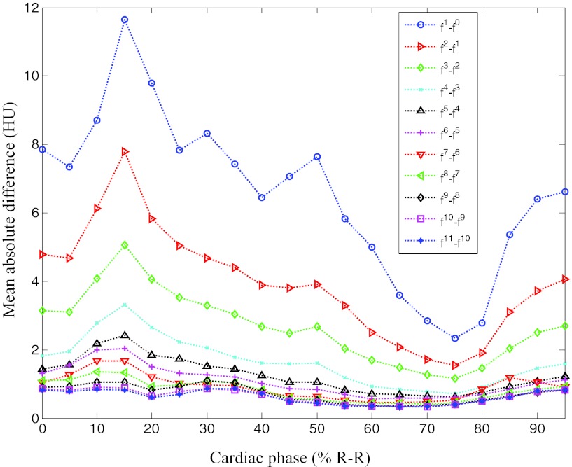 Figure 12