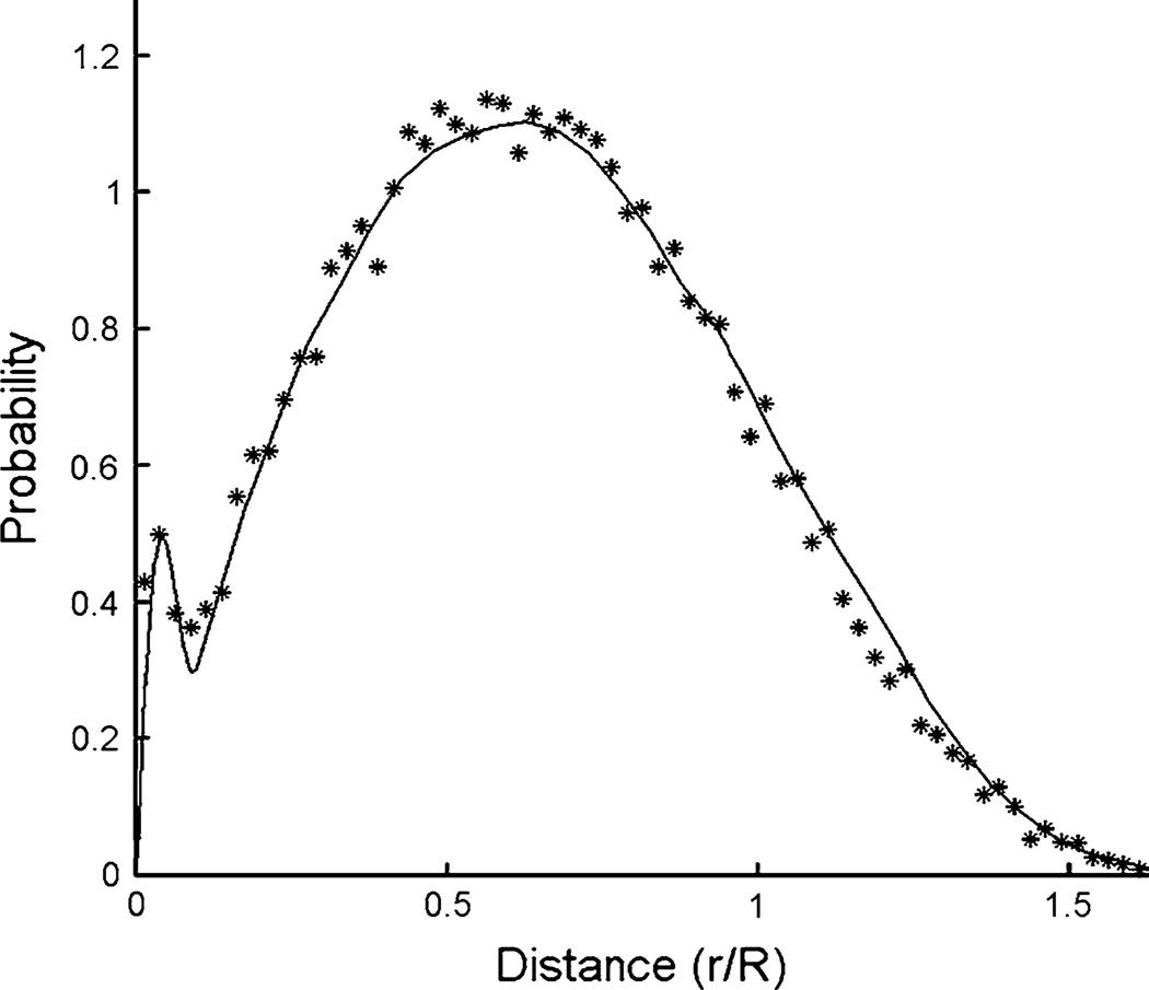 Fig. 9