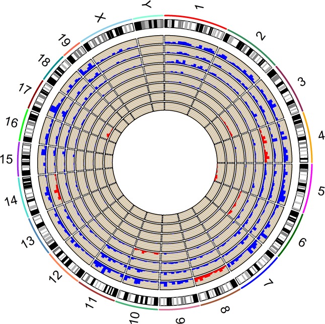 Fig 2